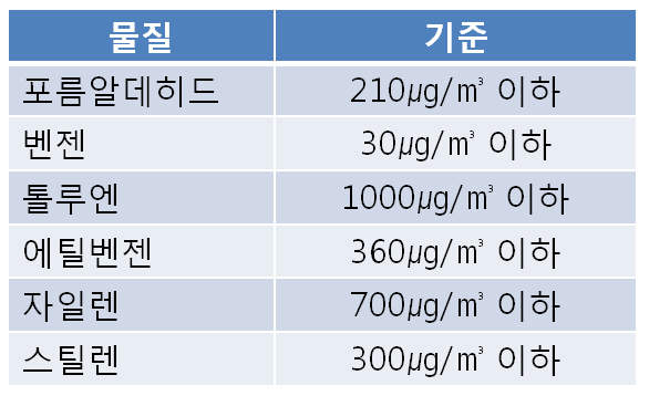 iaq regulations.jpg
